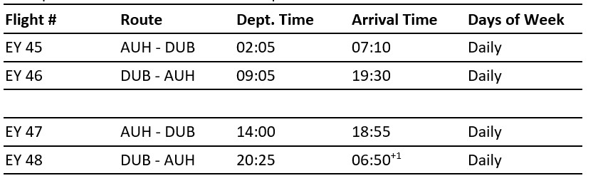 Etihad Dublin schedule