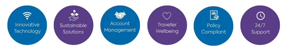 Our core services
